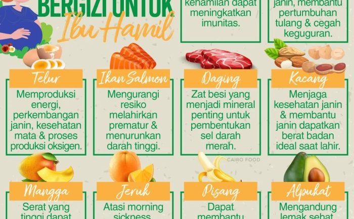 Makanan yang baik untuk ibu hamil agar bayi sehat dan cerdas