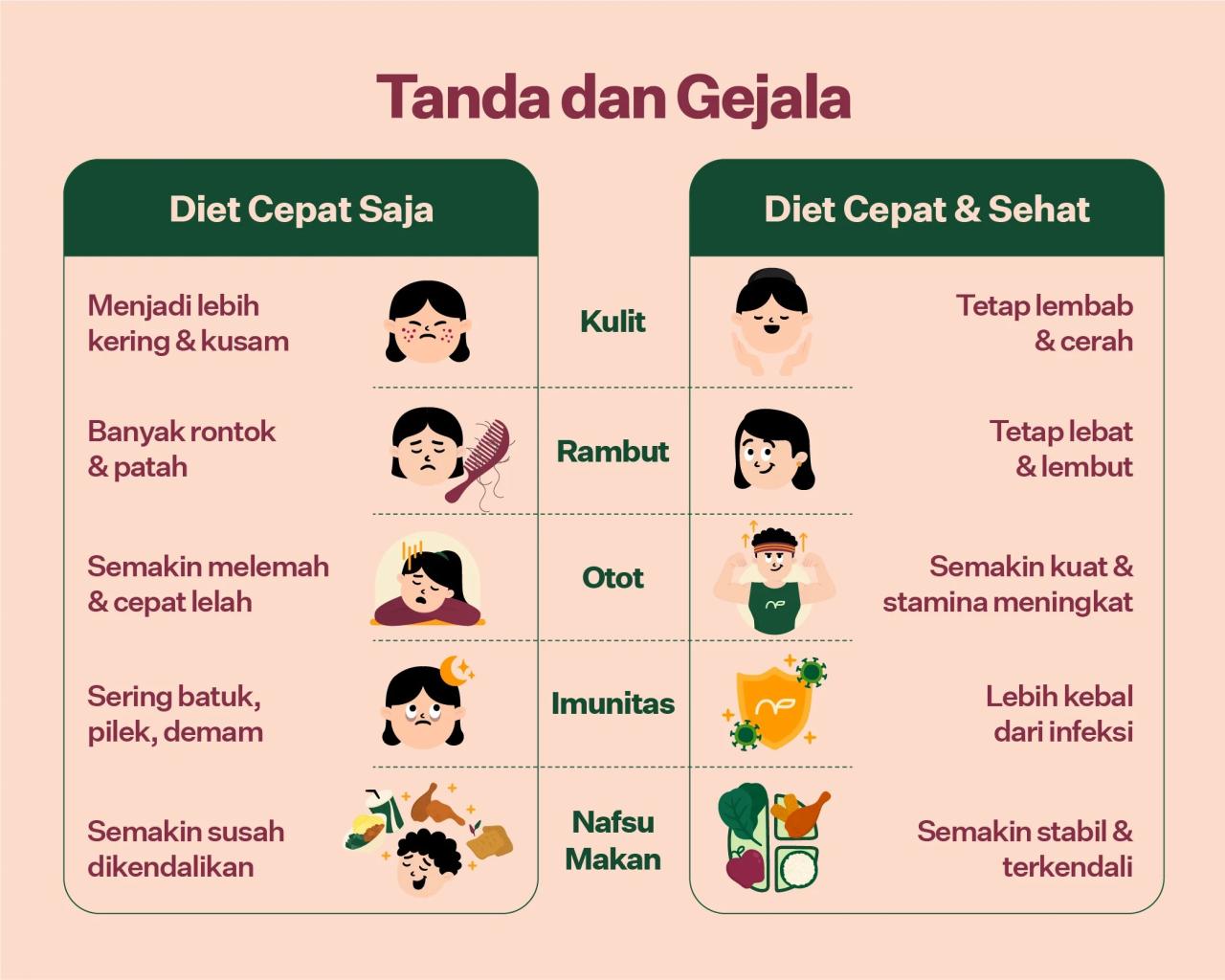 Cara menurunkan berat badan secara sehat dan efektif tanpa efek samping