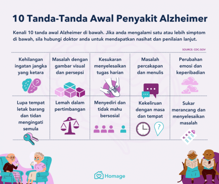 Pencegahan penyakit Alzheimer dan demensia pada usia lanjut