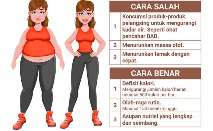 Cara menurunkan berat badan secara sehat dan efektif tanpa efek samping