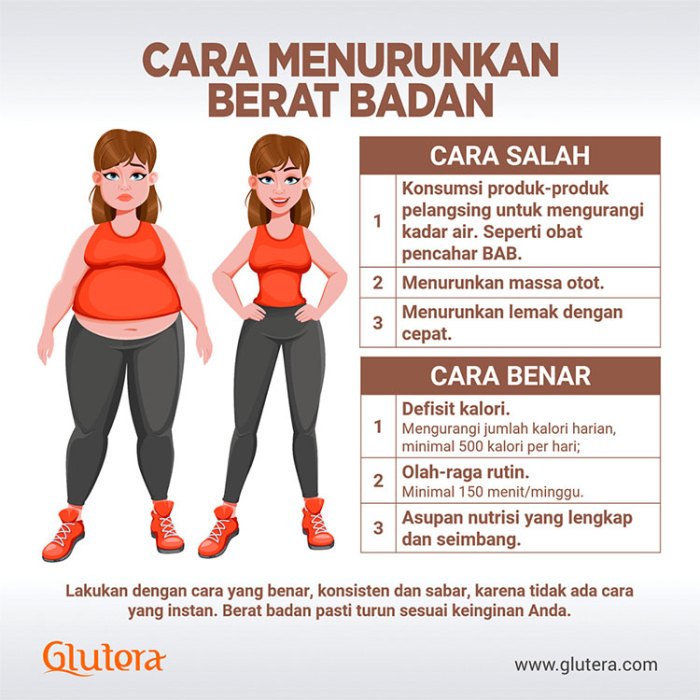 Cara menurunkan berat badan secara sehat dan efektif tanpa efek samping