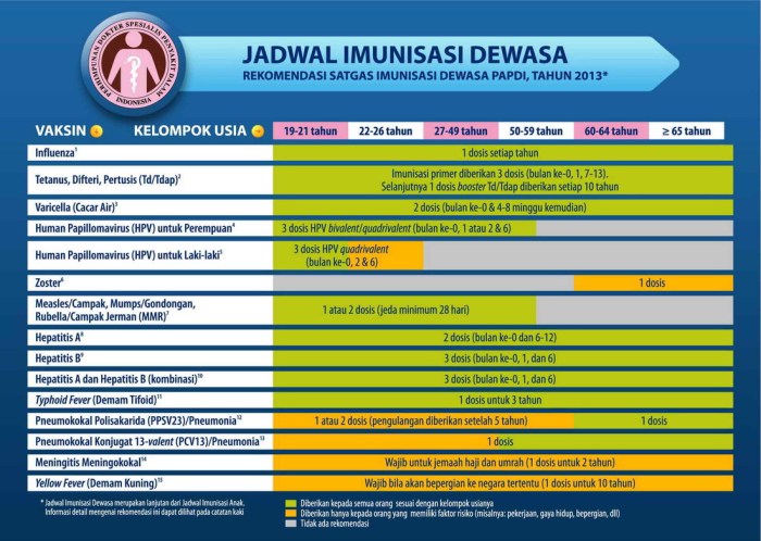 Apa itu vaksin? Apakah Vaksin HPV Wajib untuk Remaja?